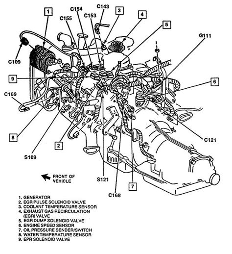 1989 Chevy 1500 Engine Diagram 16+ Images Result | Cetpan