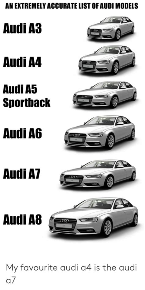 Audi Car Models List