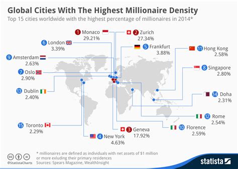 Chart: Global Cities With The Highest Millionaire Density | Statista