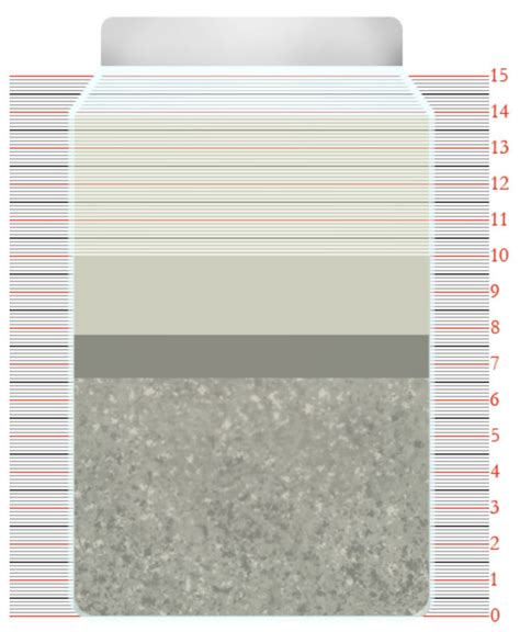 How to use the soil texture triangle