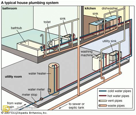 Understanding The Plumbing Systems In Your Home - Daily Engineering