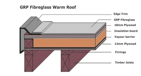 Cold Flat Roof Construction Explained London Flat Roo - vrogue.co