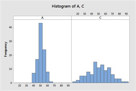 Heterogeneity in Data and Samples for Statistics - Statistics By Jim