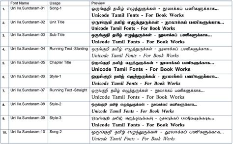 Free Tamil Unicode fonts - Download link and samples of their styles