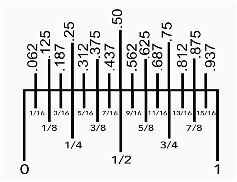 Ruler With Decimal Equivalents