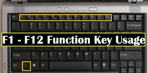 Fungsi Tombol Function Keys F1 Sampai F12 pada Keyboard Komputer