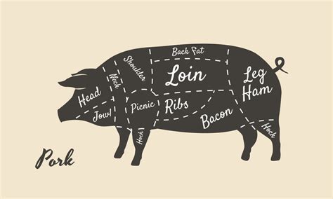 Every Cut of Pork You Need to Know