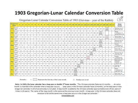 Roman To Lunar Calendar Conversion - Erinn Jacklyn