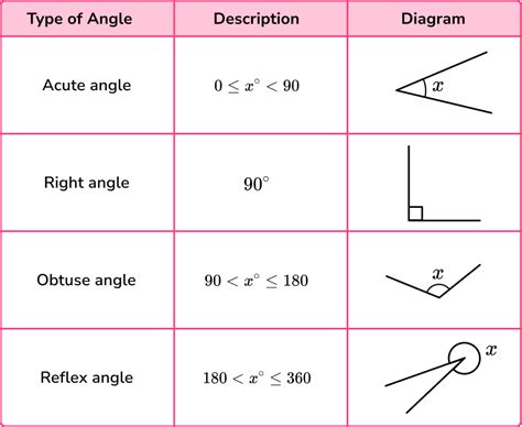 Right Angle Shapes Worksheet