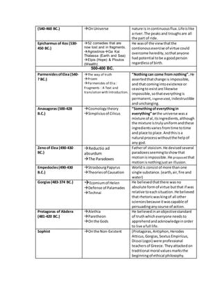 History of Philosophy | PDF