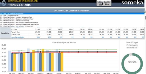 Healthcare KPI Dashboard Excel Template