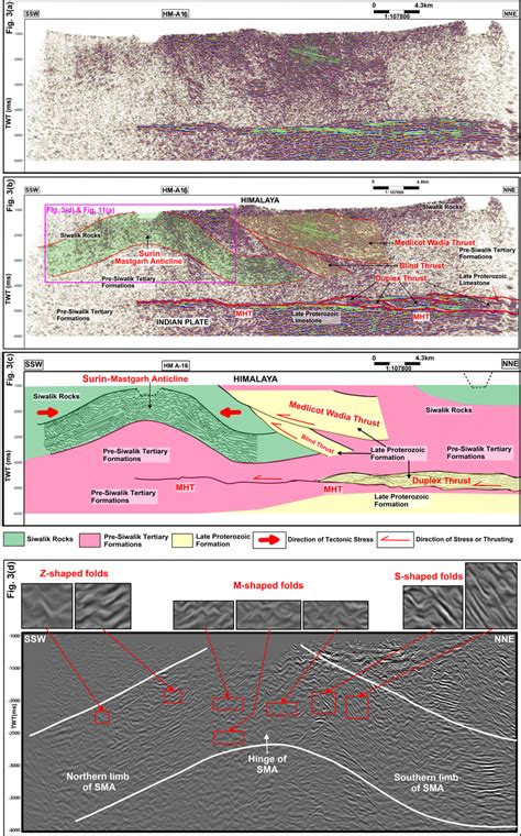 (a) Uninterpreted seismic section and (b) interpreted section based on... | Download Scientific ...