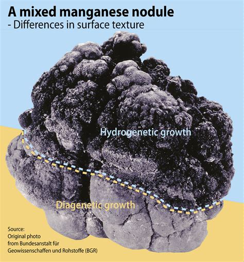 Physical characteristics of manganese nodules | Manganese no… | Flickr