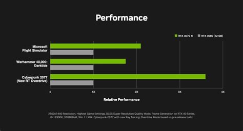 RTX 4070 Ti vs RTX 3080: Is it an Upgrade or Downgrade? | TechLatest