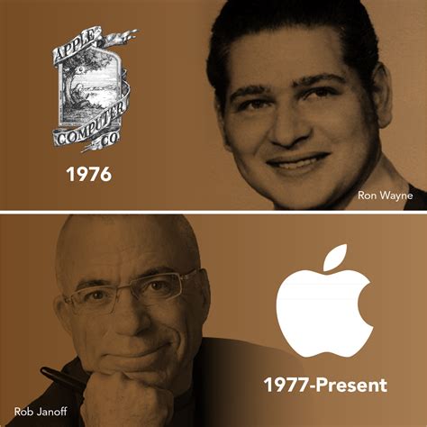 The Logo History of Apple