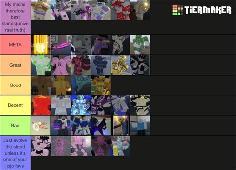 Here’s my YBA stand tierlist(generally for everything not just 1v1’s) ready to start a war in ...