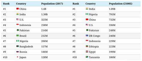 Top 10 Countries Population Wise 2023 - PELAJARAN