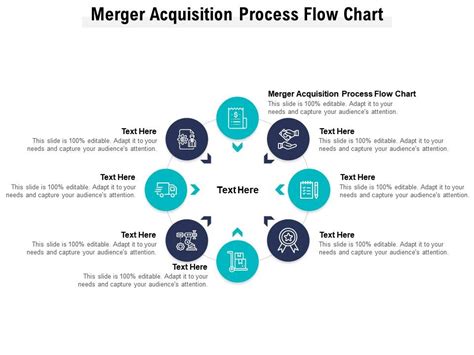 Merger Acquisition Process Flow Chart Ppt Powerpoint Presentation Show ...