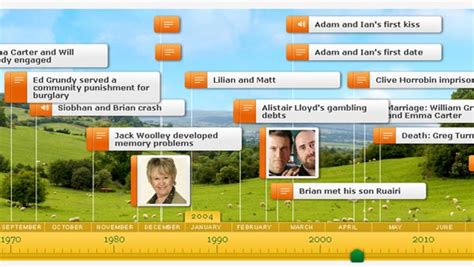 BBC - The Archers Blog: The Guardian reviews The Archers Timeline