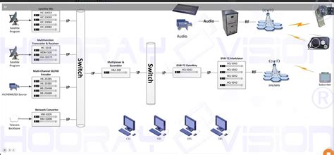 Dvb-c Dvb-t2 Dvb-s2 Digital Tv Broadcasting Mmds Uhf Wireless System - Buy Dvb-t2 Dvb-s2 Dvb-c ...