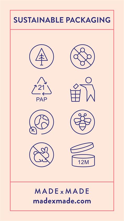 A useful collection of 130 ‘Sustainable Packaging’ vector line icons ...