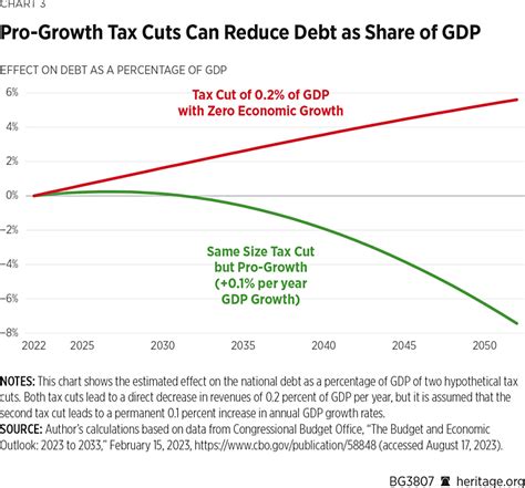 Five Rules for Fiscally Responsible, Pro-Growth Tax Reform | The Heritage Foundation