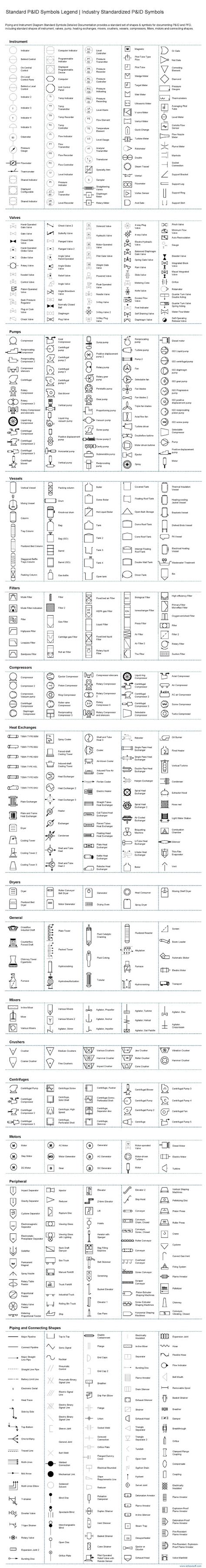 Standard P&ID Symblos Legend | Industry Standardized P&ID Symbols