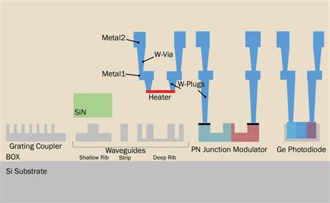 Silicon Photonics: Light Is the Ultimate Medium for High-Speed ...