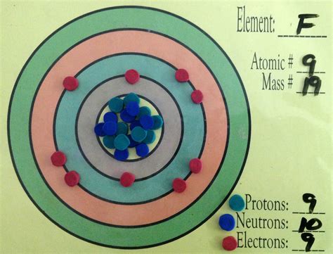 Fluorine Bohr Diagram