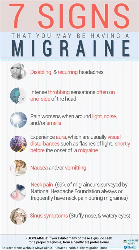 These Handy Charts Will Help Stop a Migraine in Its Tracks