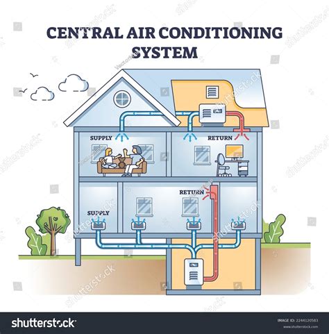 Air Conditioner Diagram Images: Browse 348 Stock Photos & Vectors Free ...