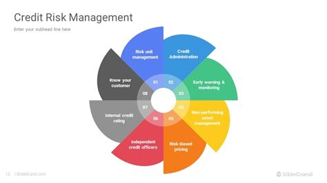 Risk Management Diagrams PowerPoint Template Designs - SlideGrand