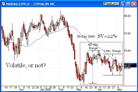 What Is Historical Volatility And Implied Volatility?