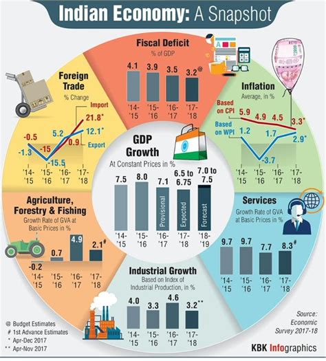 Indian economy - A snapshot : r/IndiaSpeaks