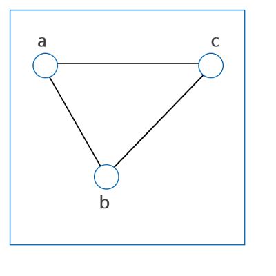 Graph theory in Discrete Mathematics - javatpoint