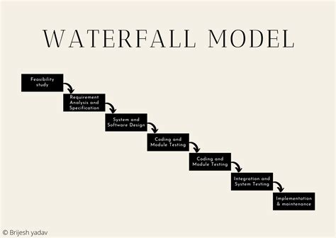 case study for waterfall methodology