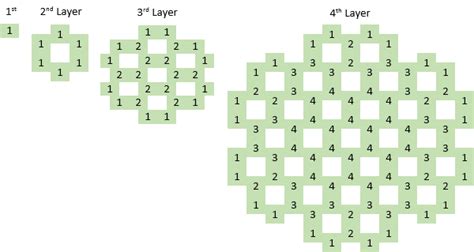 The Lost Math Lessons: Pascal's Pyramids