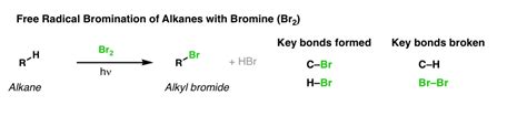 Free Radical Bromination of Alkanes – Master Organic Chemistry