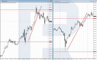 How to Trade AUD/USD Currency Pair? - R Blog - RoboForex