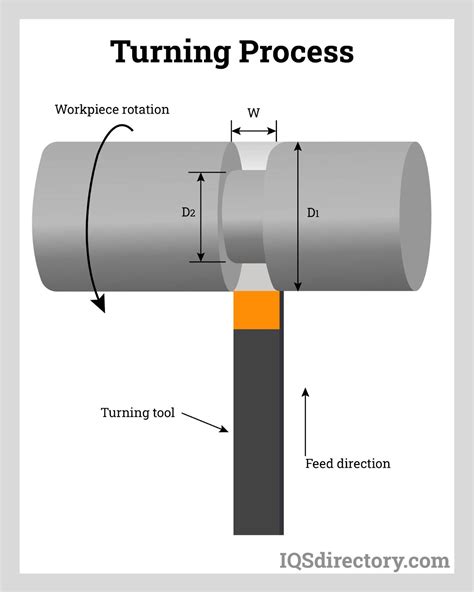 Screw Machined Parts & Products: What Are They? Types & Uses