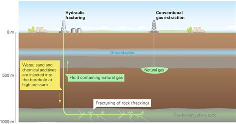 4 HYDRAULIC FRACTURING