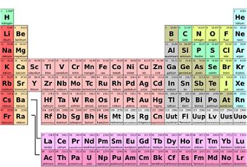 Lanthanides And Actinides On The Periodic Table