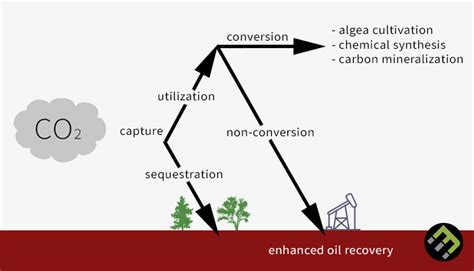 Carbon Capture and Utilization (CCU) - EcoMatcher