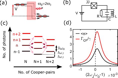 Figure 1 from Theory of double Cooper-pair tunneling and light emission mediated by a resonator ...