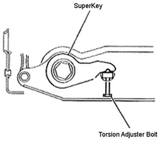 Let's talk truck leveling, and torsion keys - AR15.COM