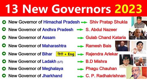 Latest Governor List 2023 | Governors of all States 2023 | New Governors 2023 - YouTube