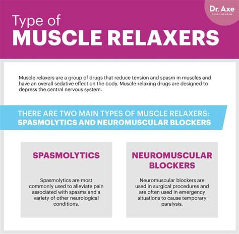 Muscle Relaxers: 8 Natural Ways to Relax Muscles & Relieve Muscle Pain ...