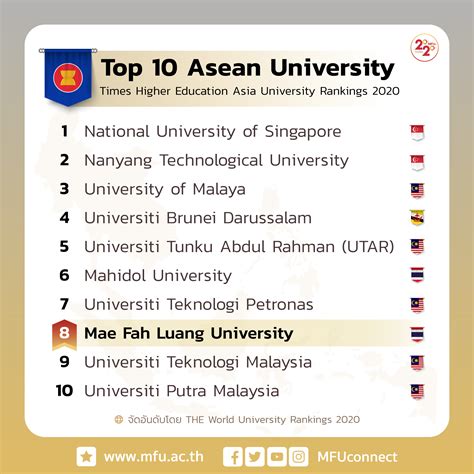 navetă Tipic înțelege greșit world university rankings 2020 Skalk Mahala aliniere