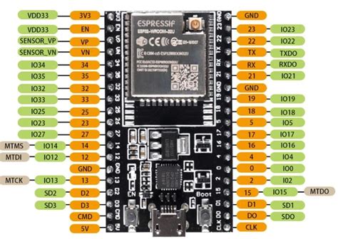 Tarjeta de desarrollo ESP32 WROOM 32U - Ja-Bots