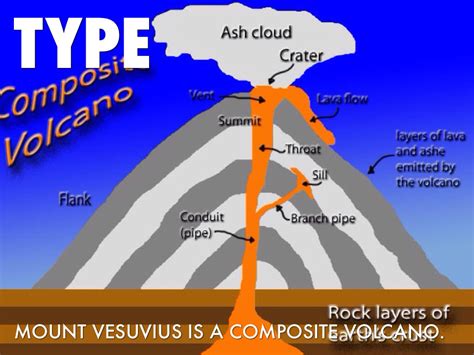 Mount Vesuvius by sunshinelz